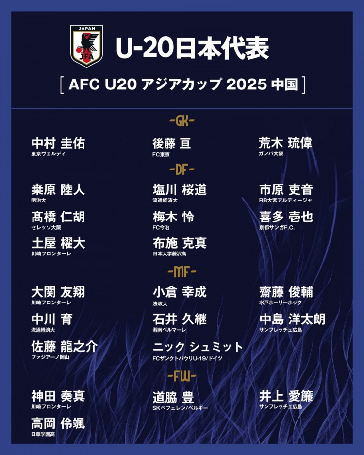  日本公布U20國(guó)家隊(duì)亞洲杯球衣號(hào)：高岡伶颯20號(hào)，高橋仁胡3號(hào)