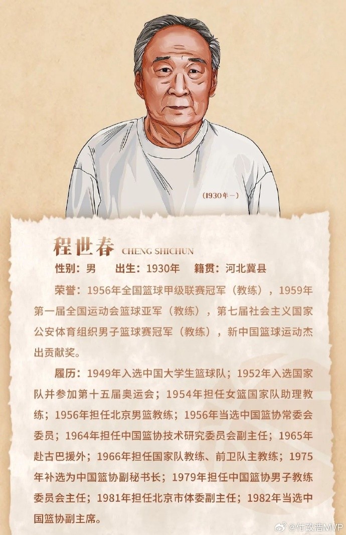  先生千古！中國(guó)籃協(xié)前任副主席/新中國(guó)第一代國(guó)手程世春因病逝世