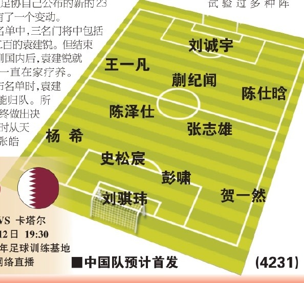  東體預(yù)測國青首戰(zhàn)首發(fā)：劉誠宇、蒯紀聞、張志雄出場，無王鈺棟