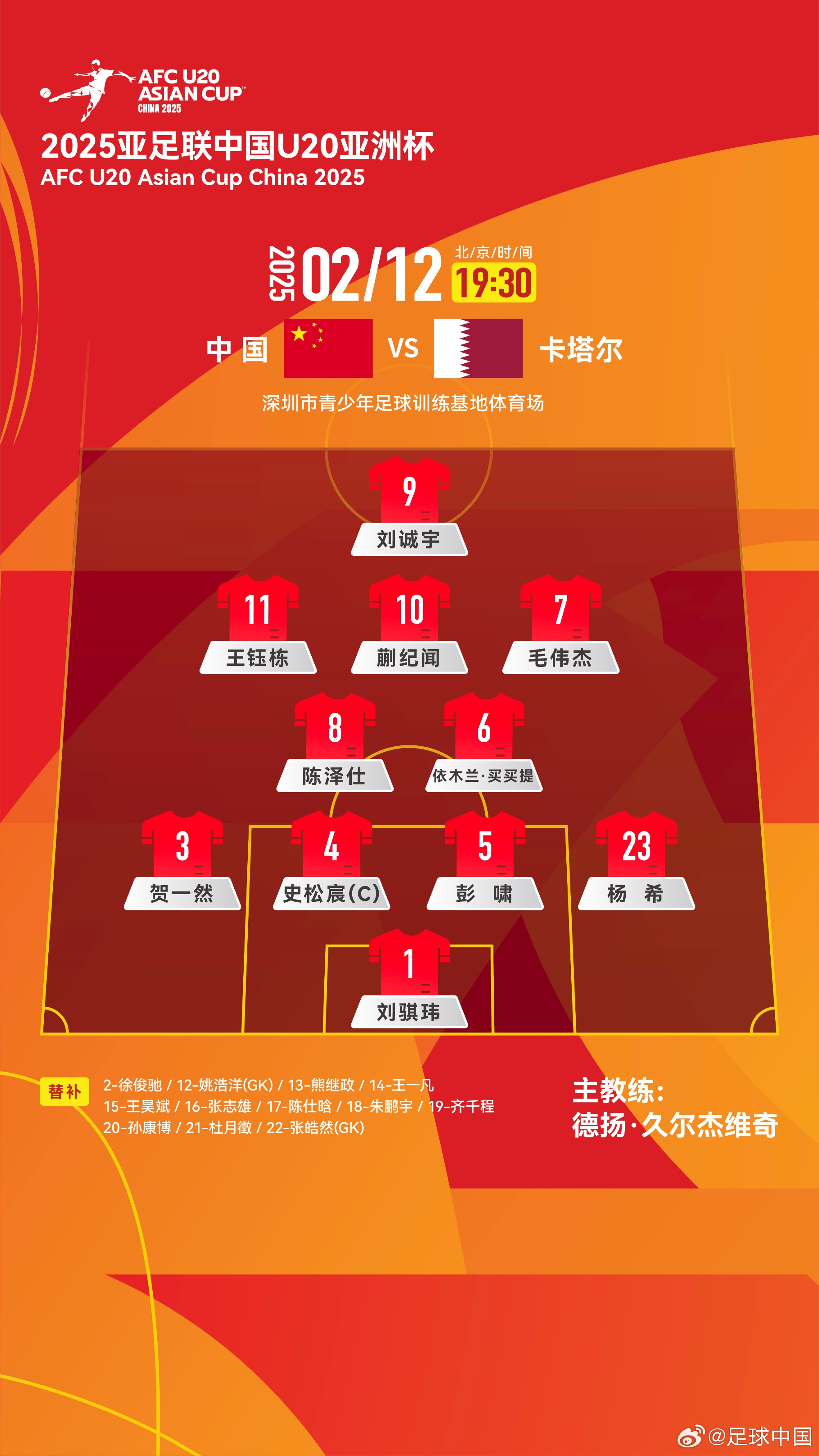  U20亞洲杯-中國vs卡塔爾首發(fā)：劉誠宇、王鈺棟先發(fā)，杜月徵替補