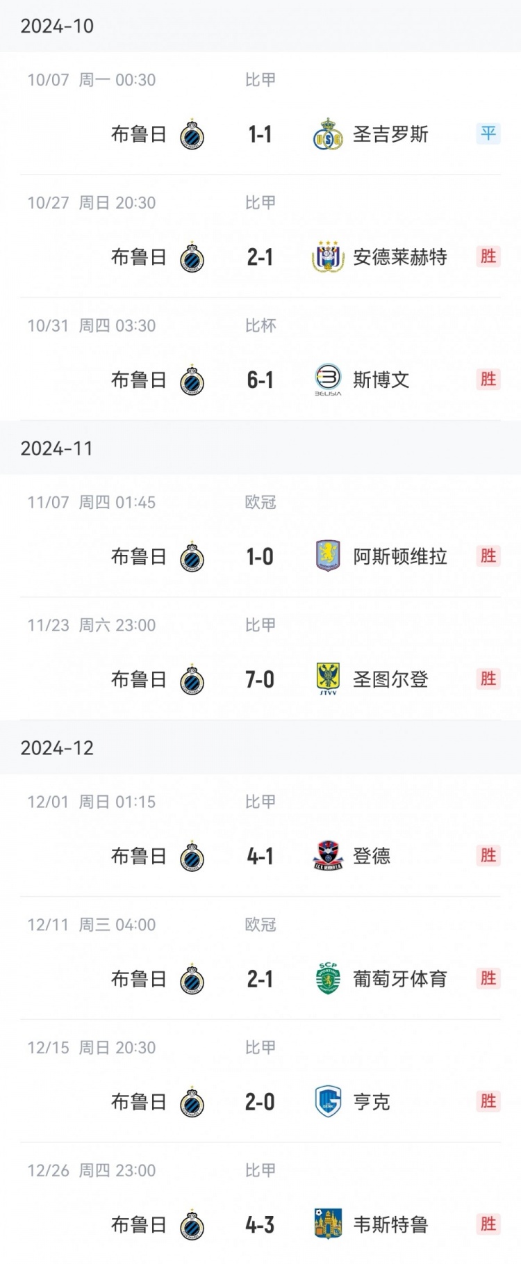  讀秒點(diǎn)殺亞特蘭大，布魯日連續(xù)16個主場13勝3平保持不敗