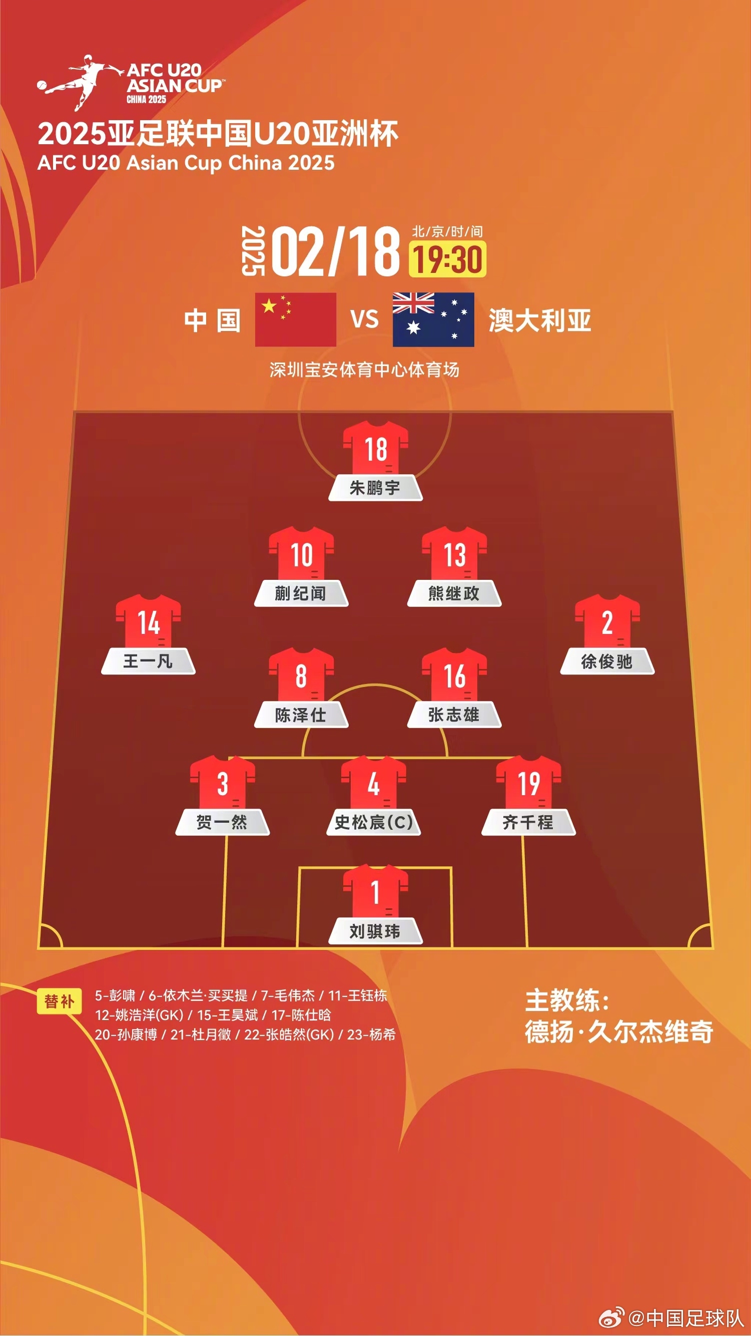  提前出線輪換6人！U20國(guó)青本場(chǎng)輪換6人，依木蘭、王鈺棟等人替補(bǔ)
