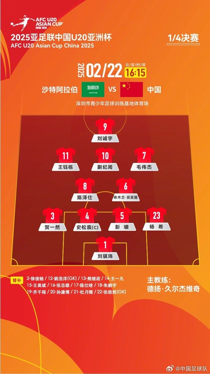  U20亞洲杯四分之一決賽 ，中國隊首發(fā)名單揭曉