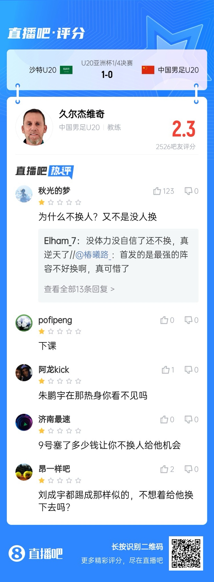  全場(chǎng)僅換兩人！劉誠宇體力告急仍打滿，朱鵬宇曾替補(bǔ)雙響未獲出場(chǎng)