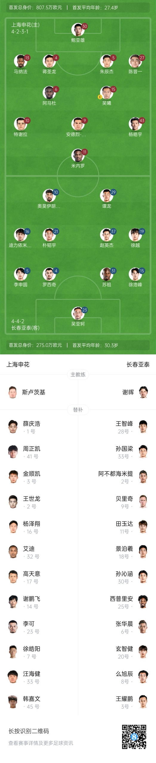  中超首輪|申花vs亞泰首發(fā):5外援PK3外援，楊皓宇先發(fā)，徐浩峰出戰(zhàn)