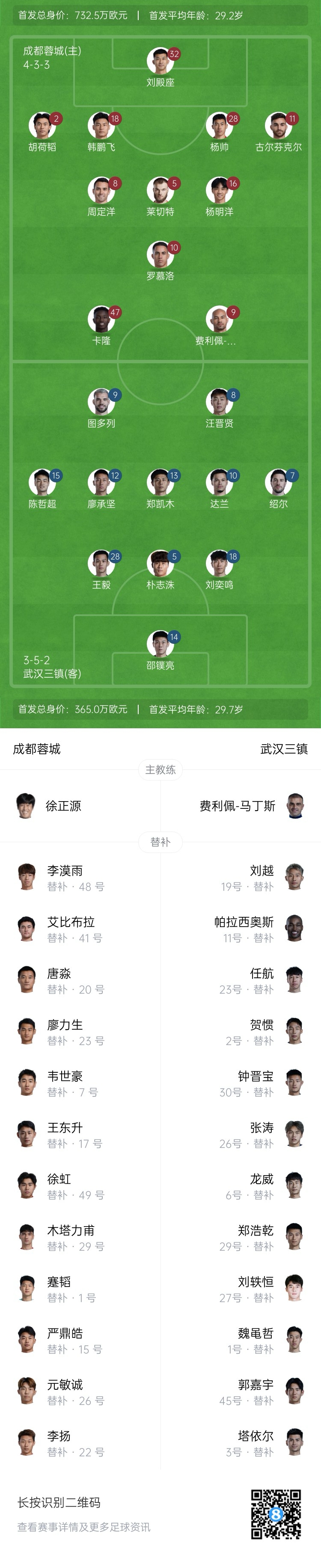  中超首輪|蓉城vs三鎮(zhèn)首發(fā)：5外援PK4外援！胡荷韜先發(fā)韋世豪替補(bǔ)