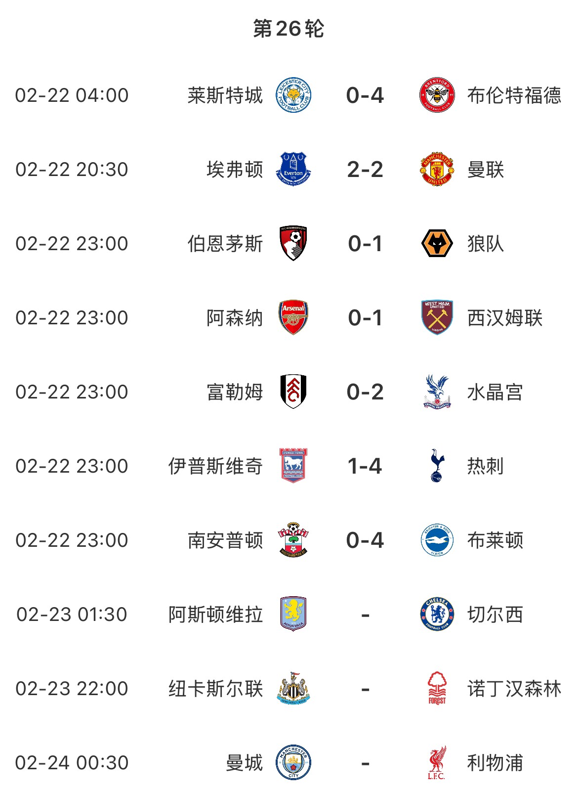 主場魔咒？本輪英超已結(jié)束7場&主場球隊(duì)1平6負(fù)，明天曼城vs利物浦