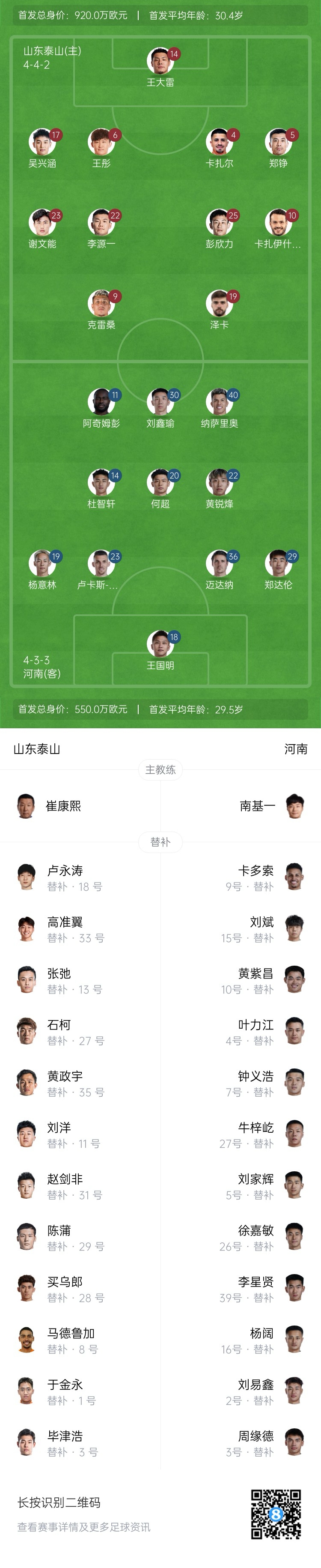  中超首輪|泰山vs河南首發(fā)：4外援PK4外援，克雷桑、謝文能先發(fā)