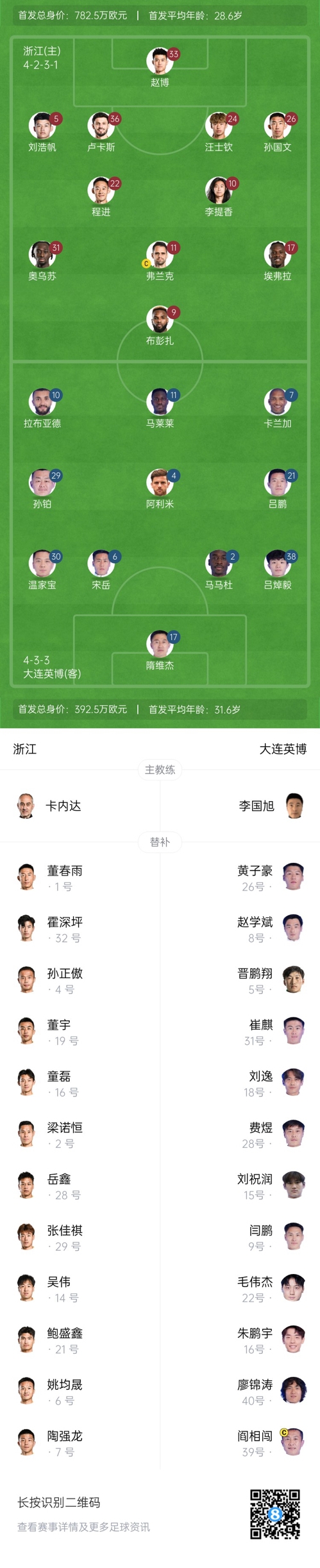  中超首輪|浙江vs英博首發(fā)：布彭扎、馬萊萊首發(fā)，國(guó)青毛偉杰替補(bǔ)