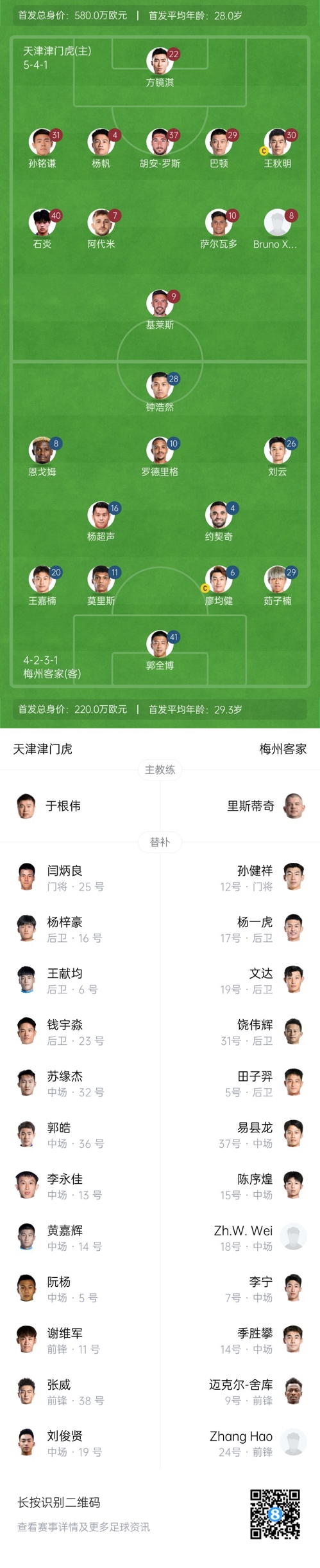  中超首輪|津門(mén)虎vs梅州：胡安-羅斯、恩戈姆先發(fā)，巴頓踢邊衛(wèi)
