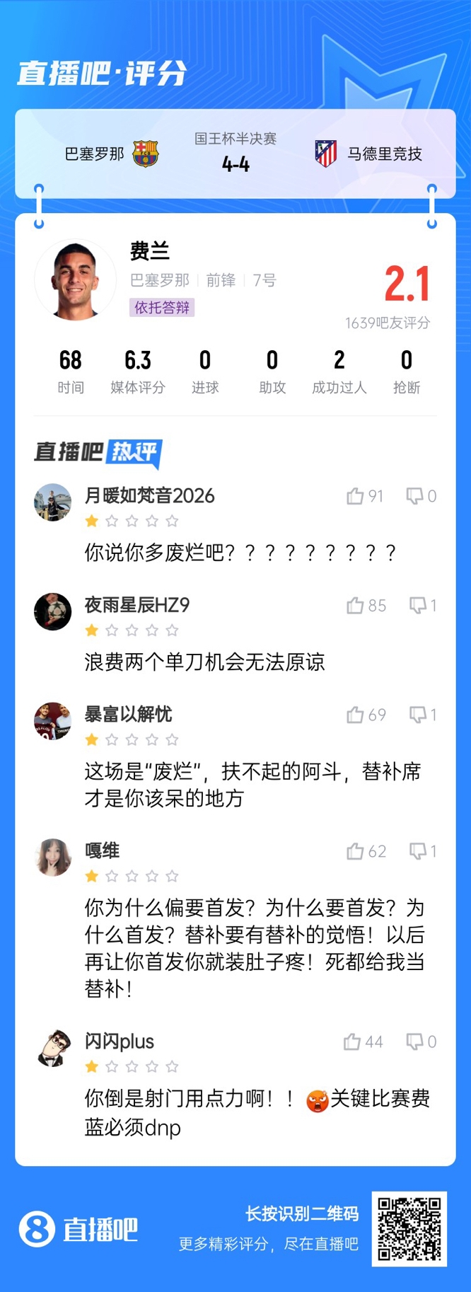  中鋒互換得慘案！費蘭首發(fā)2次錯失機(jī)會僅2.1分，對面小蜘蛛1球1助