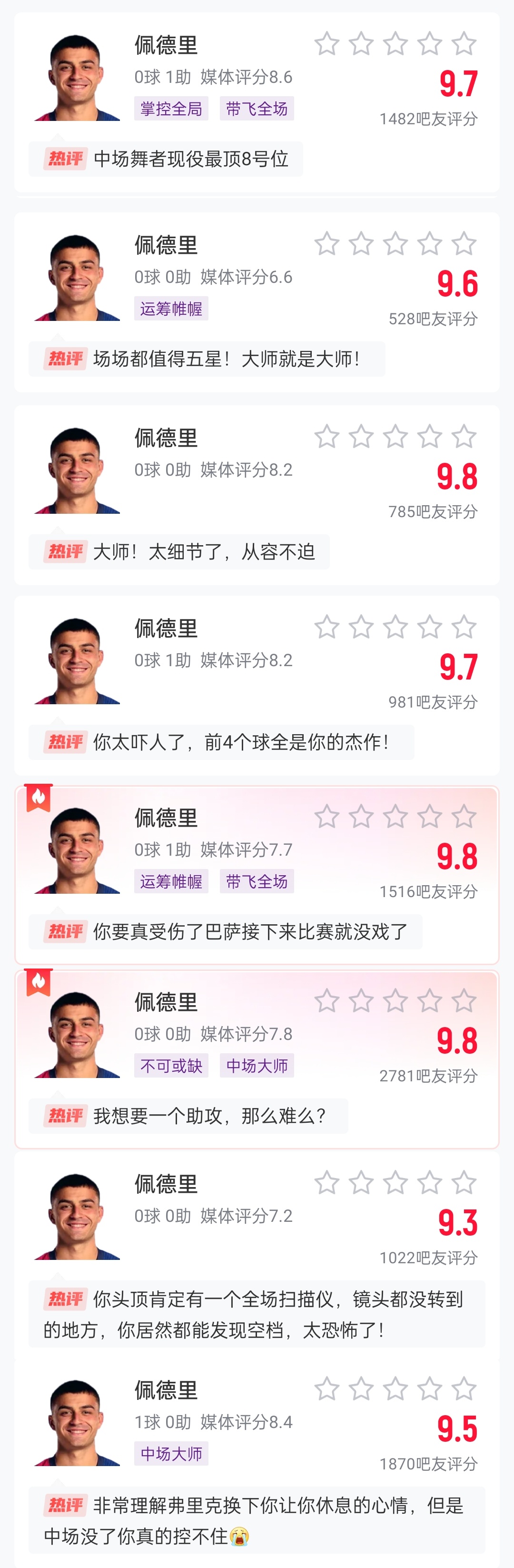  這么強的嗎？佩德里近8場比賽1球3助，吧友場均評分9.65最低9.3