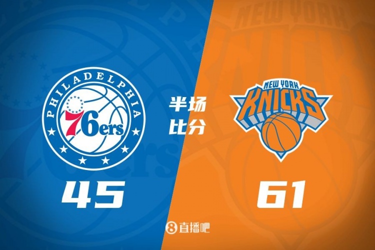  攻防壓制！半場(chǎng)尼克斯61-45領(lǐng)先76人 布倫森&大橋合砍34分