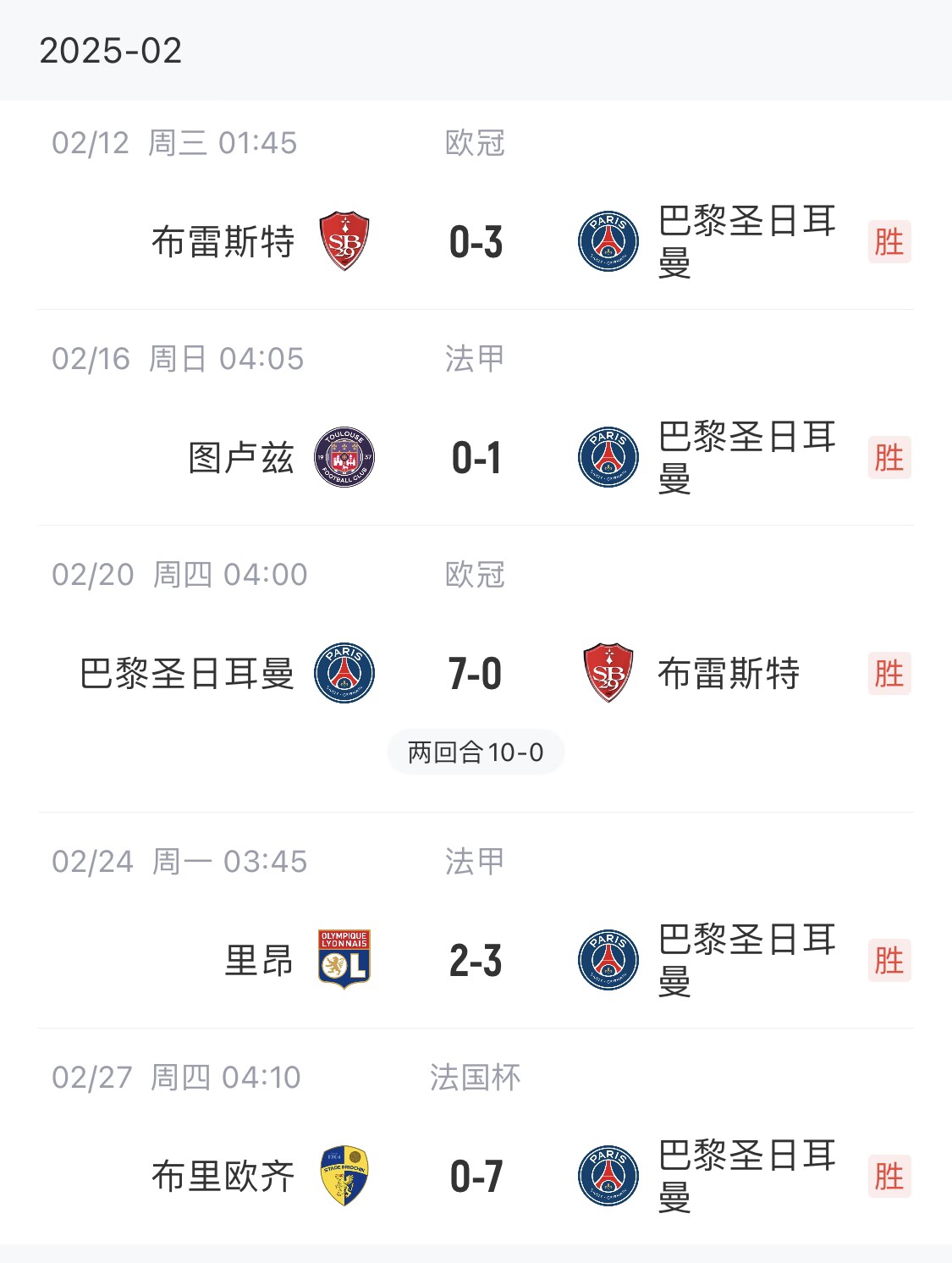  我浦3月大考！巴黎又打出一個(gè)7-0，附加賽10-0，法國(guó)杯虐法丁球隊(duì)