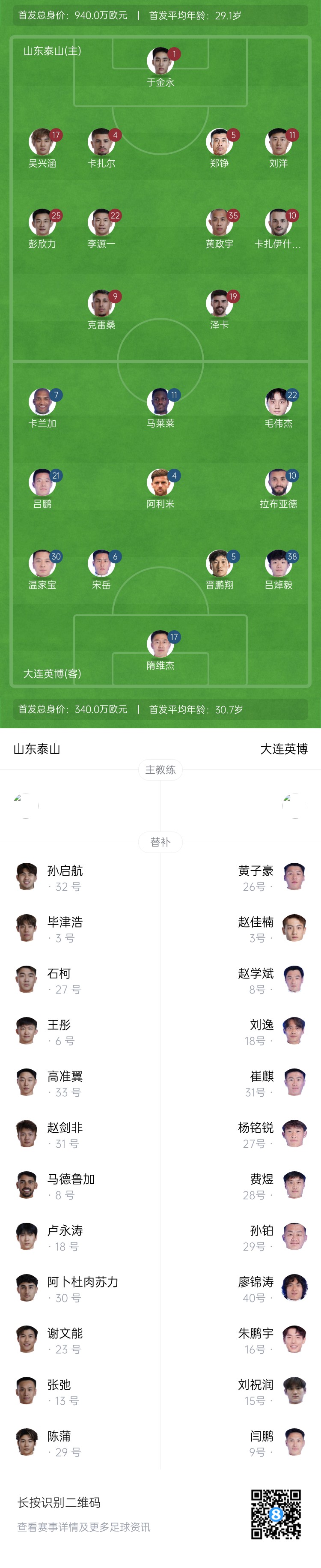  泰山vs英博首發(fā)：四外援PK！于金永先發(fā)謝文能替補(bǔ)，毛偉杰首秀