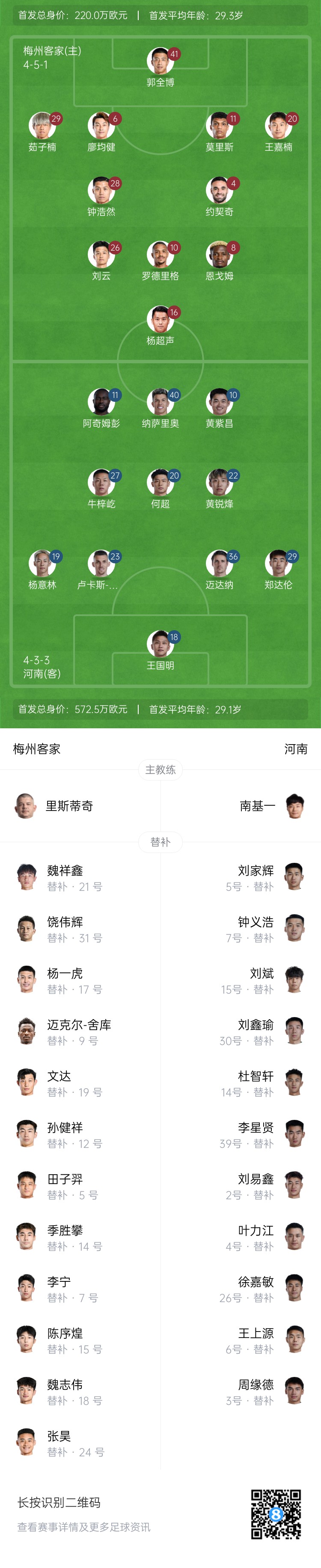  梅州vs河南首發(fā)：4外援PK4外援！廖均健先發(fā)，黃紫昌、鄭達倫出戰(zhàn)