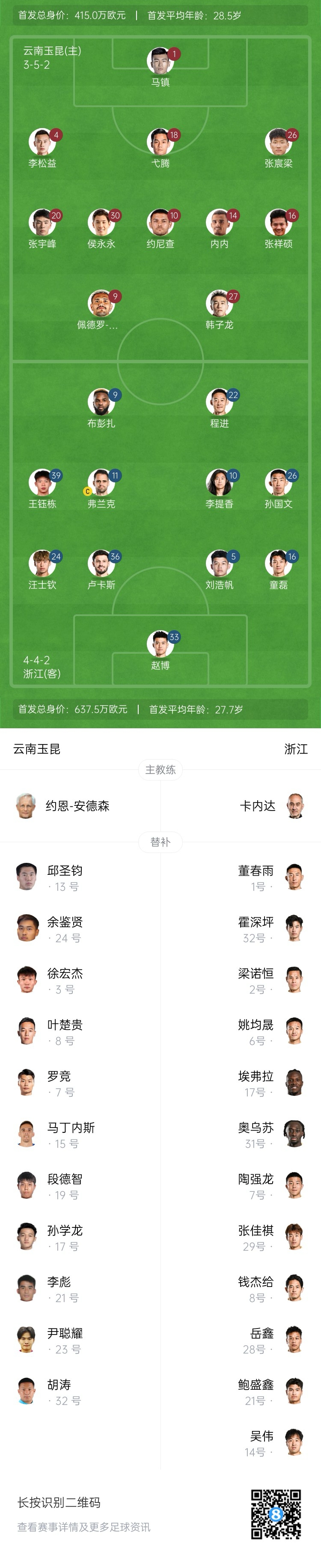  玉昆vs浙江首發(fā)：3外援PK！18歲王鈺棟、侯永永先發(fā) 奧斯卡仍缺席