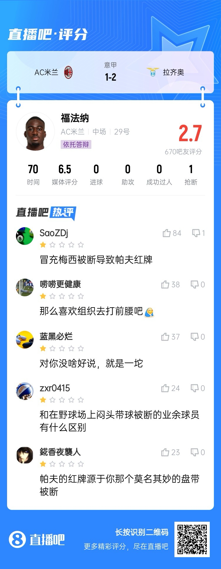  2.7分！福法納帶球往人堆里鉆，貢多齊斷球送直傳造帕夫紅牌