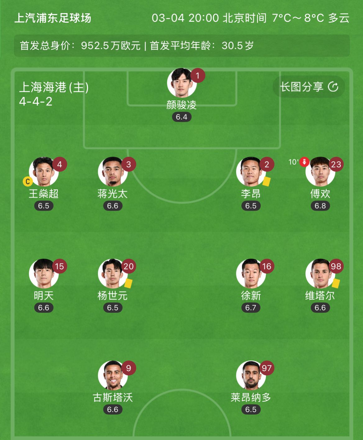  有減員隱患？海港半場李昂、楊世元、維塔爾3人吃到黃牌，對(duì)手0黃