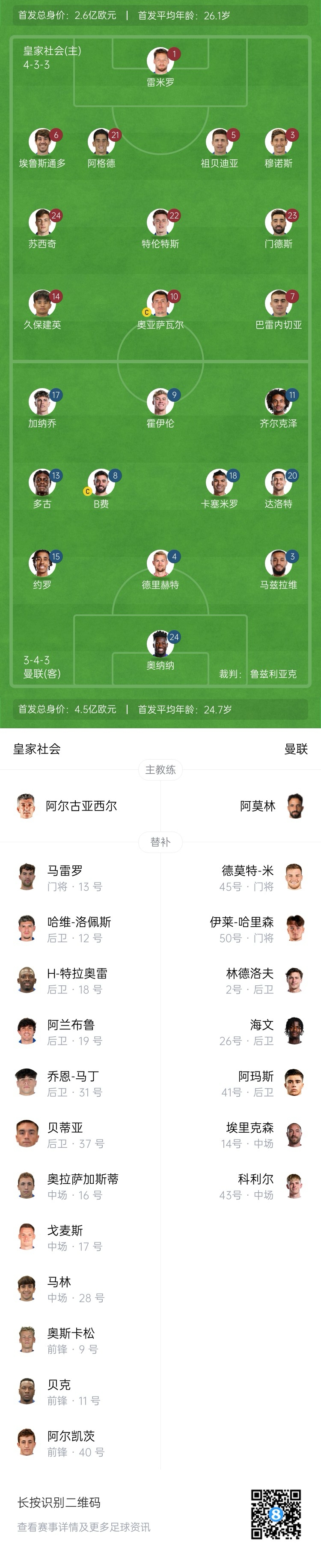  慘！曼聯(lián)替補僅7人，5人是小將&其中兩個還是門將