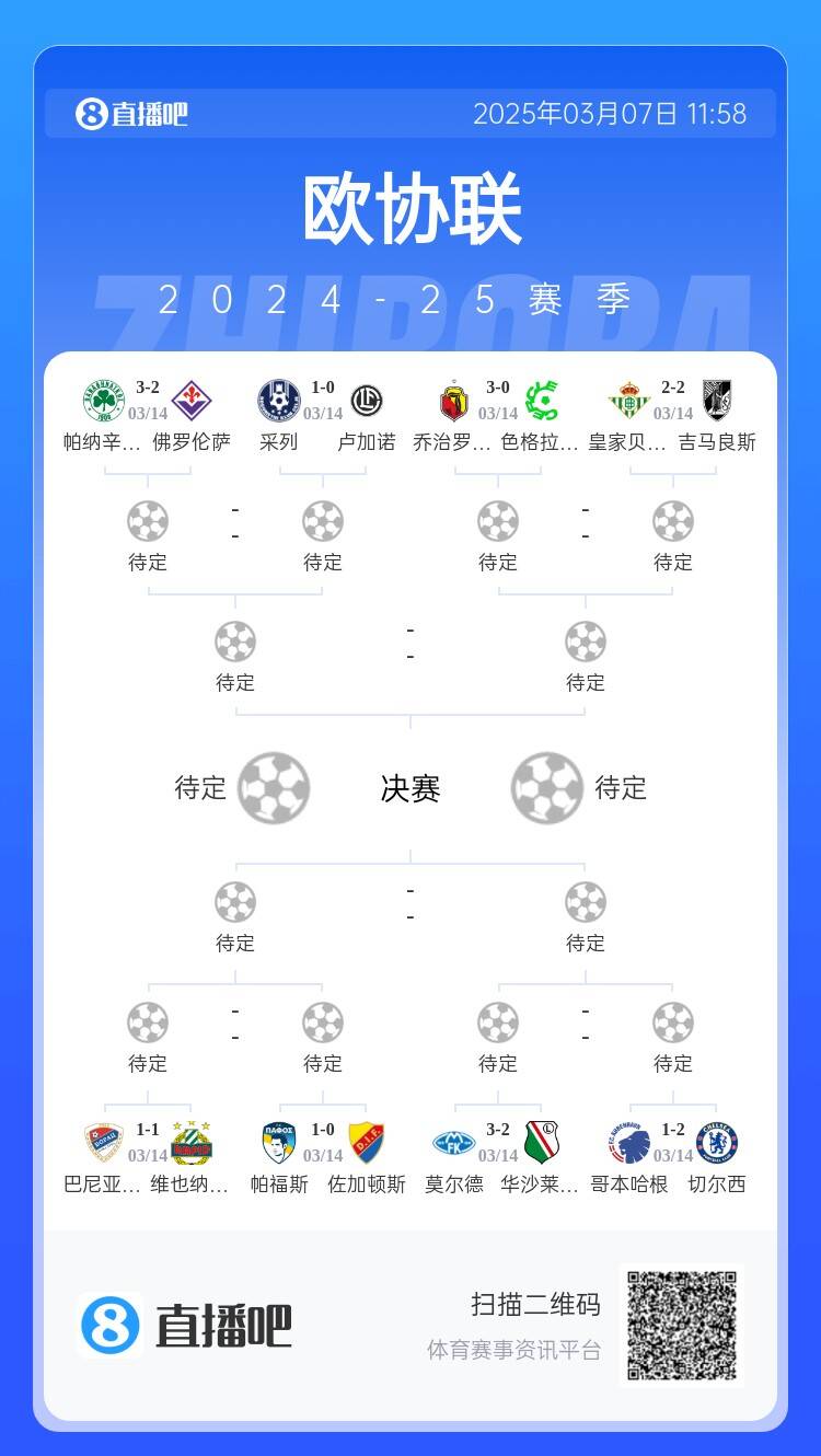  歐協(xié)都拿捏不了？五大聯(lián)賽3隊(duì)打歐協(xié)僅切爾西勝，還有2隊(duì)早已出局