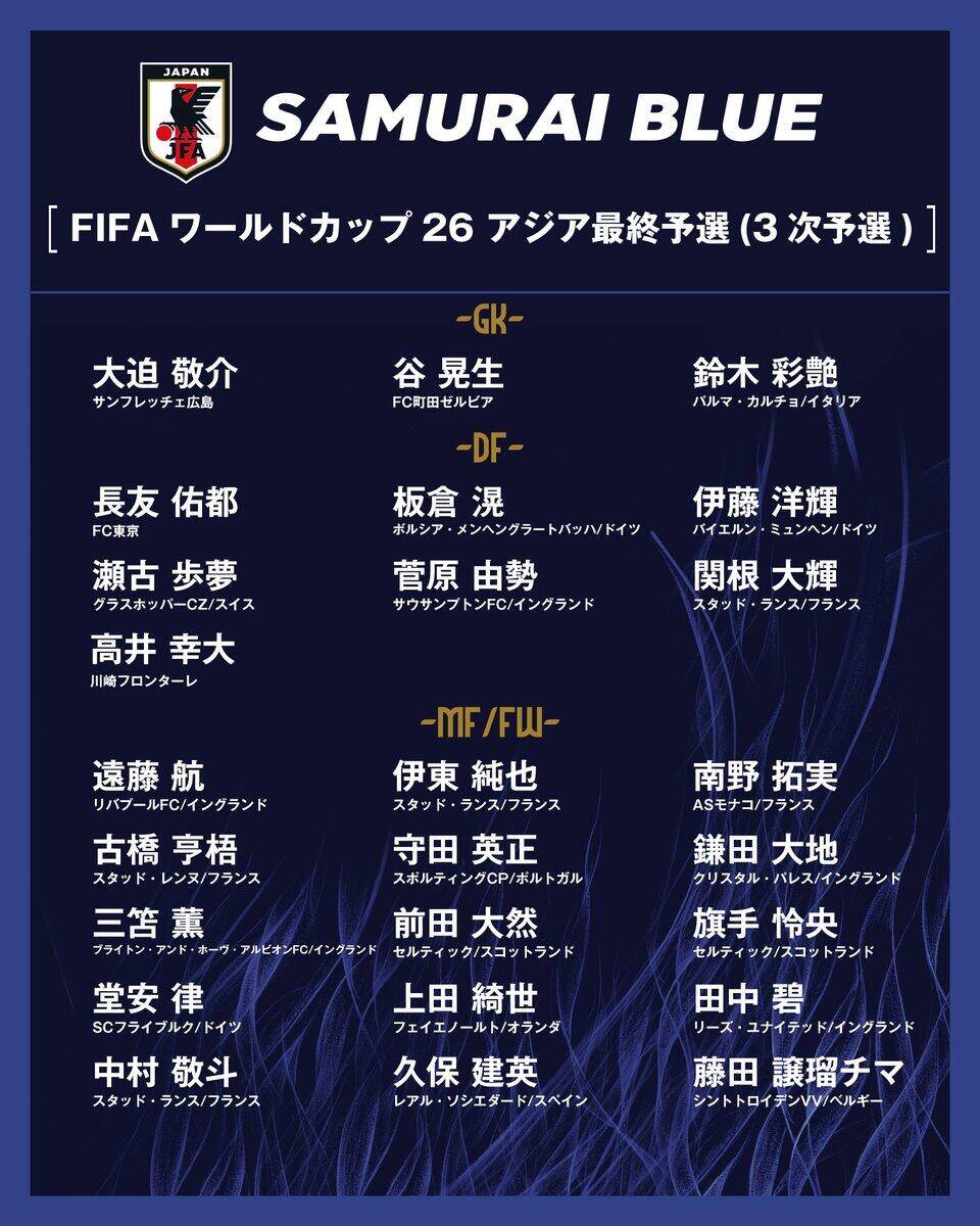  勝巴林就進(jìn)世界杯！日本大名單：三笘薰 遠(yuǎn)藤航領(lǐng)銜 伊藤洋輝回歸