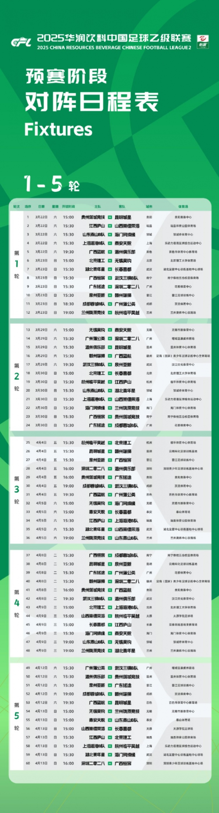  中乙新賽季預(yù)賽階段賽程公布：3月22日開幕，貴陽承辦開幕式