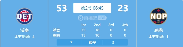  慘案預(yù)訂？活塞勢如破竹一節(jié)半領(lǐng)先30分 多次打停鵜鶘