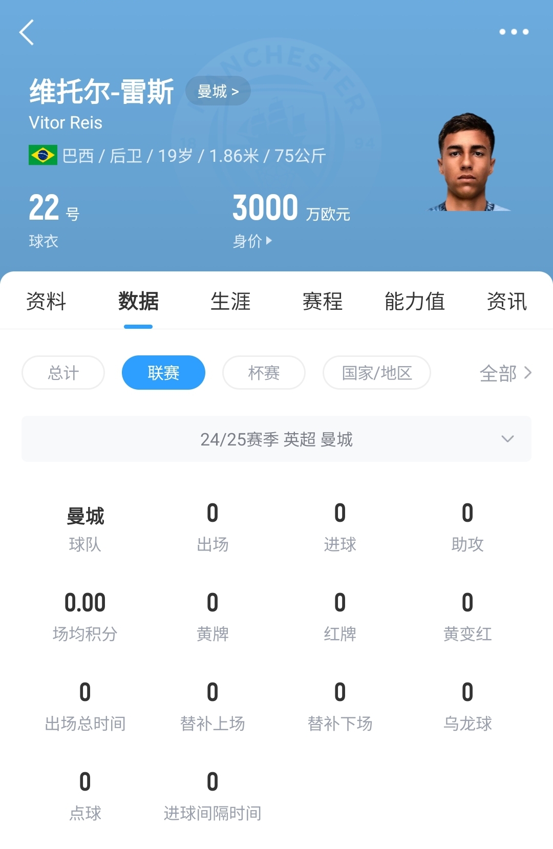  平臺很重要！19歲雷斯仍未英超首秀，身價已暴漲1600萬至3000萬歐