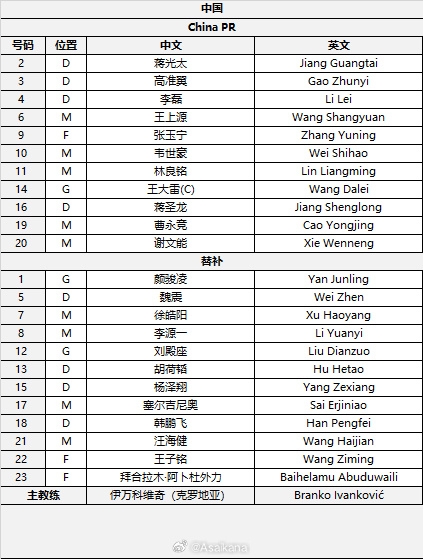  國(guó)足首發(fā)較上場(chǎng)變動(dòng)：更改4人，蔣光太、李磊先發(fā)