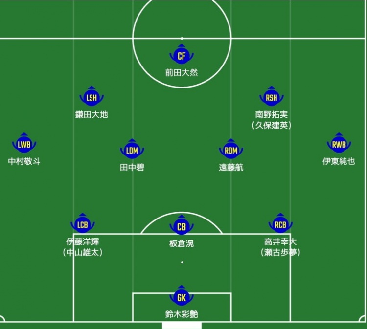  日媒預(yù)測日本隊(duì)首發(fā)：南野拓實(shí)、伊東純也領(lǐng)銜進(jìn)攻陣，三笘薰替補(bǔ)