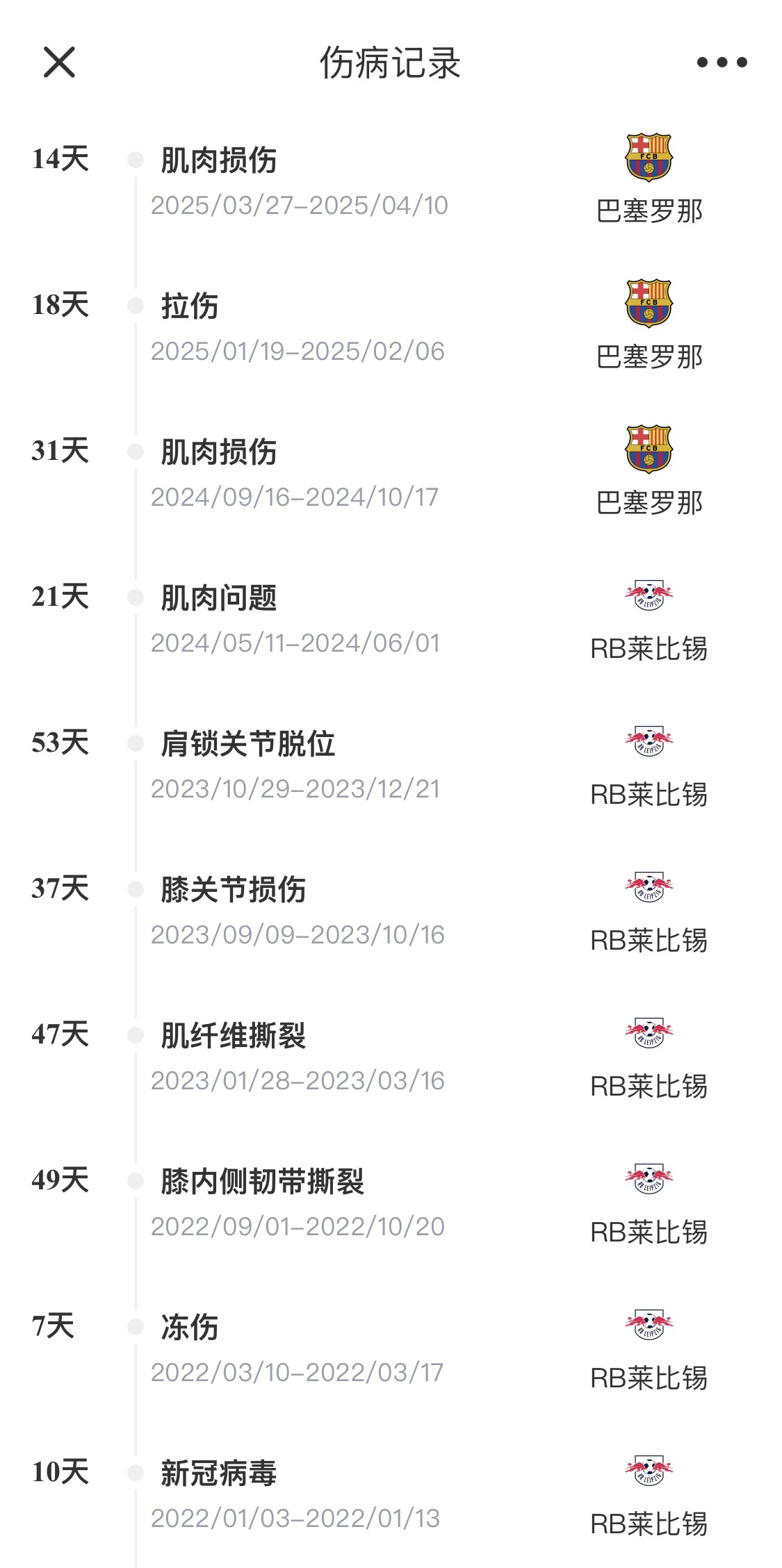 脆脆鯊！奧爾莫或遭內(nèi)收肌損傷，本賽季已傷3次休66天缺席10場