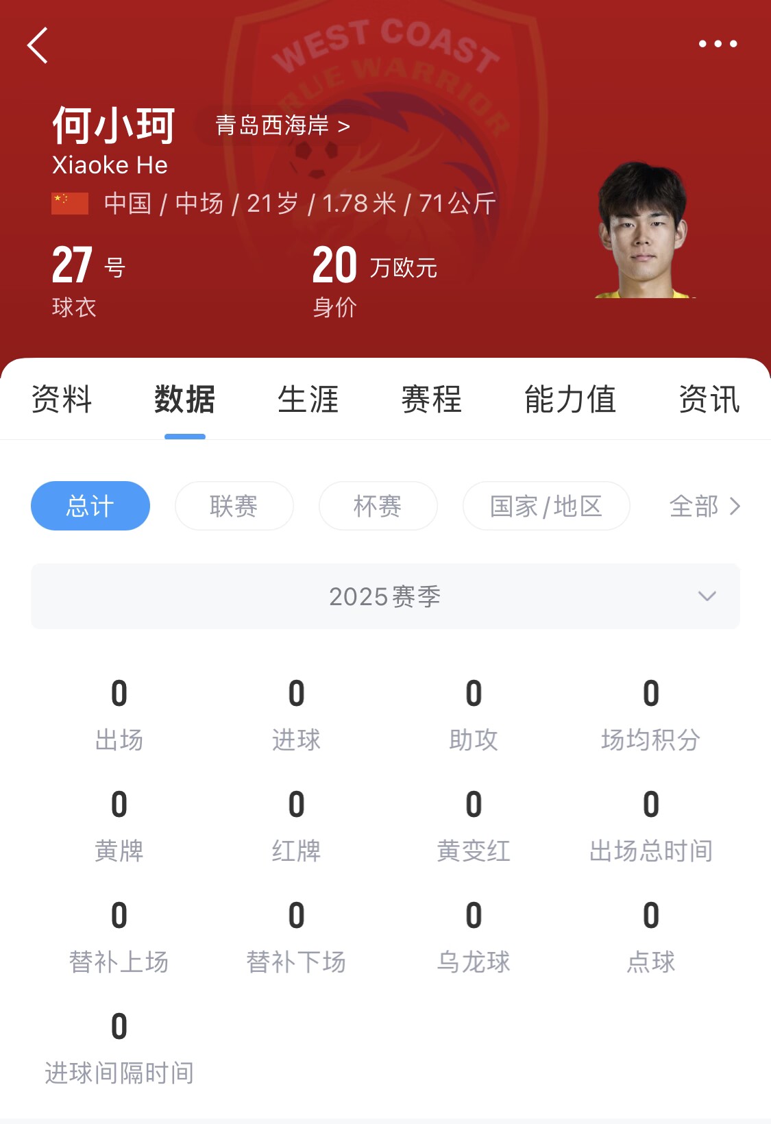  天賦難兌現(xiàn)？21歲何小珂中超前3輪0登場，出身泰山青訓＆留洋多地