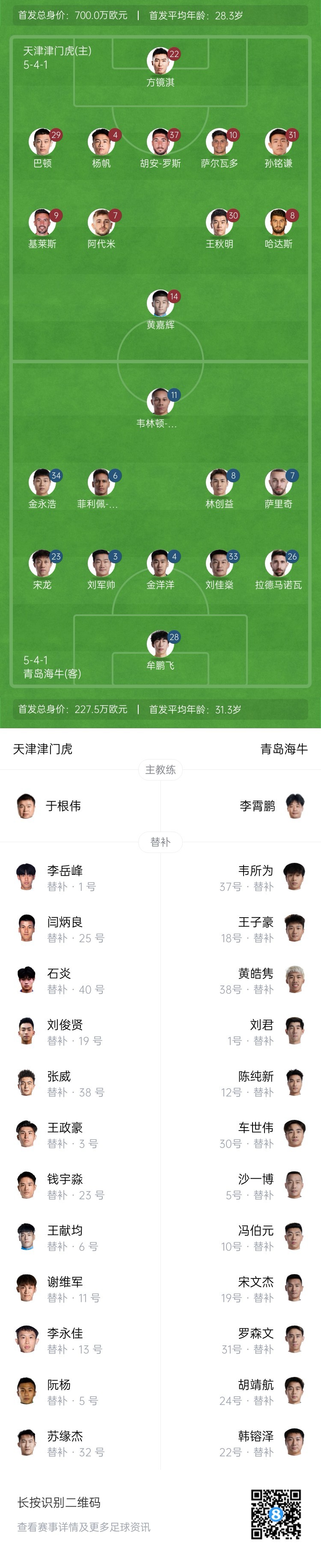  津門虎vs海牛首發(fā)：五外援PK四外援，巴頓、林創(chuàng)益出戰(zhàn)