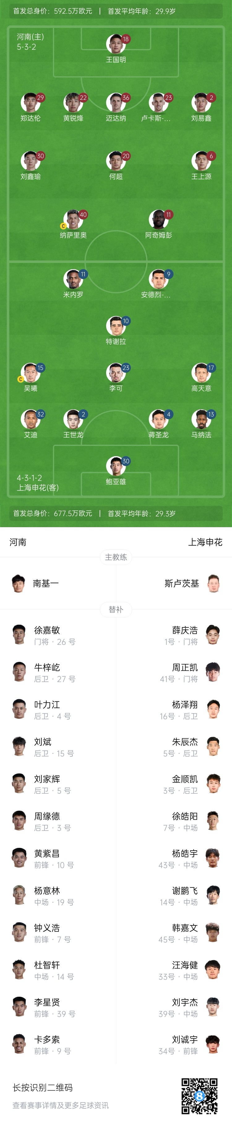  河南vs申花首發(fā)：阿奇姆彭、王上源先發(fā)，蔣圣龍、高天意出戰(zhàn)