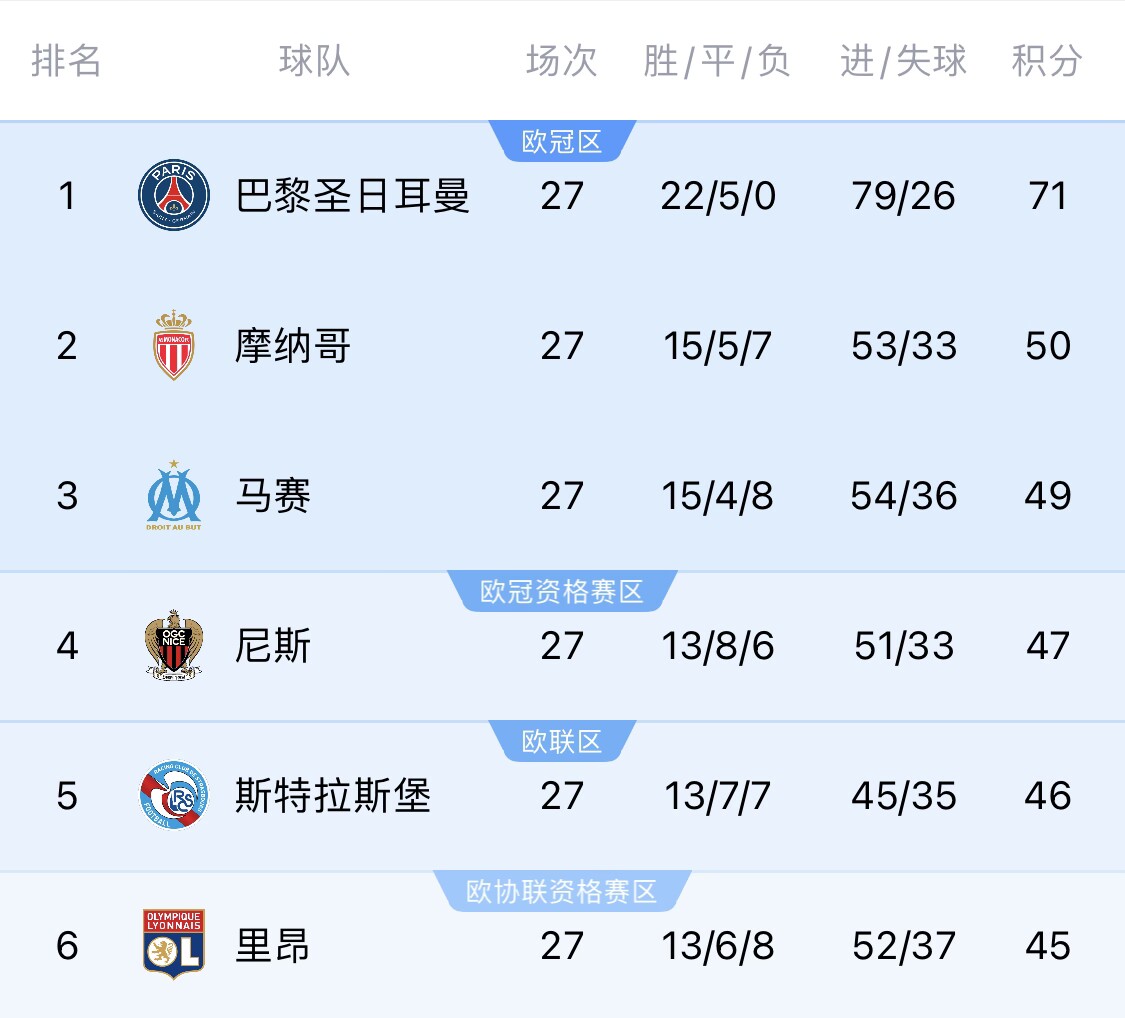  若切爾西＆斯特拉斯堡參加同一歐戰(zhàn)？隊(duì)報(bào)：至少三人需退出管理層
