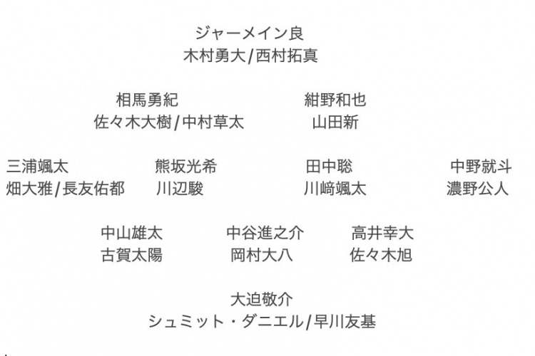  記者預(yù)測日本隊(duì)東亞杯名單：全員J聯(lián)賽，長友佑都、高井幸大領(lǐng)銜